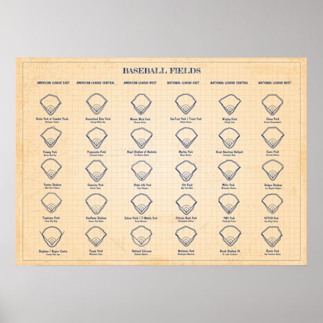 Poster Champs de baseball Old Blue Grid (Devant)