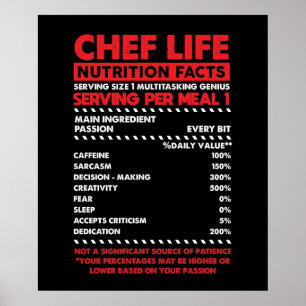 Poster Chef Nutrition Fiches