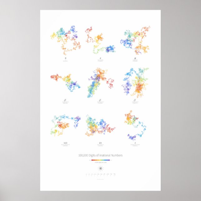 Poster Chiffres 100k de chiffres irrationnels (lumière) (Devant)