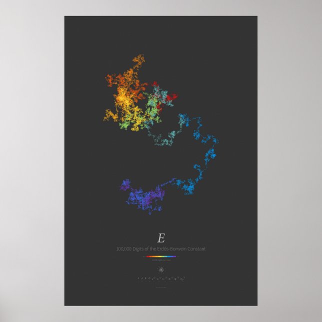 Poster Chiffres 100k de l'Erdős-Borwein Constant (noir) (Devant)