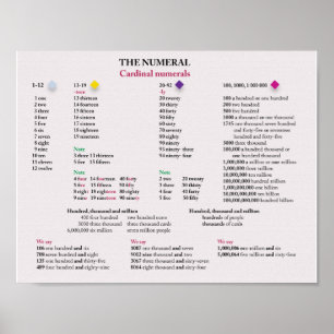 Poster Chiffres cardinaux en anglais