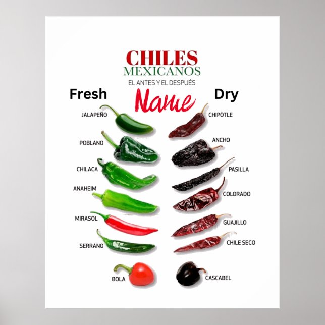 Poster Chiles Fresh and Dry Thunder_Cove (Devant)