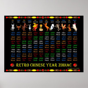 Poster chinois rétro années 1852 à 1935