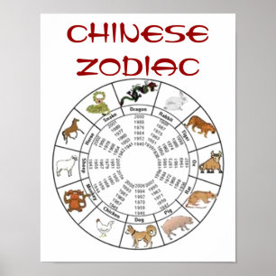 Poster chinois Zodiac