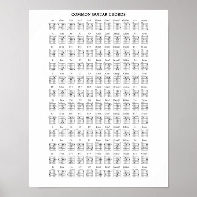 POSTER CHORDS DE GUITARE COMMUN (Devant)