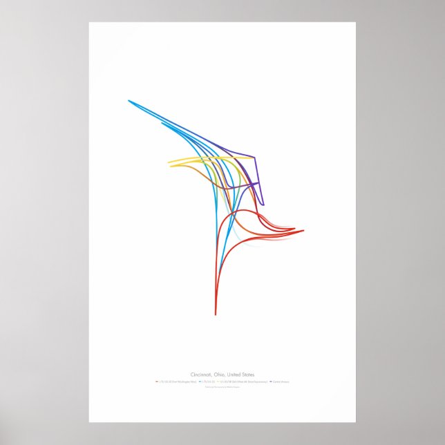 Poster Chorégraphie d'échange : Cincinnati, OH, US (Devant)