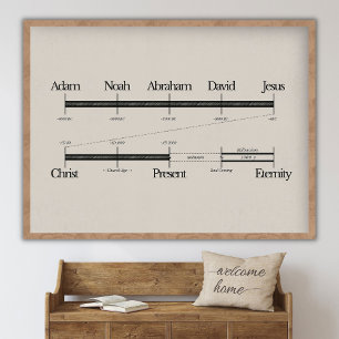 Poster Chronologie de la Bible, Art Jésus, Art Biblique,