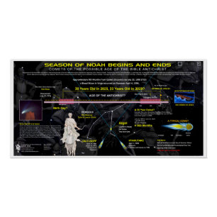 Poster Chronologie de la comète antichrist Hale-Bopp