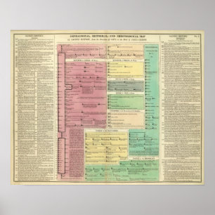 Poster Chronologie de l'histoire biblique sacrée