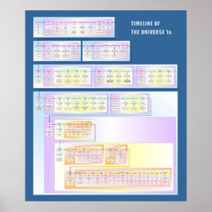 Poster Chronologie de l'univers