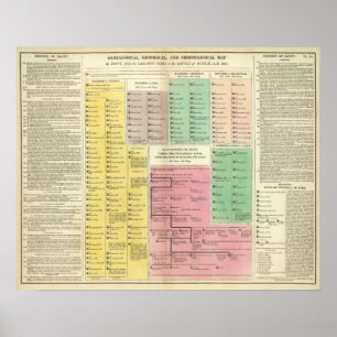 Poster Chronologie Egypte