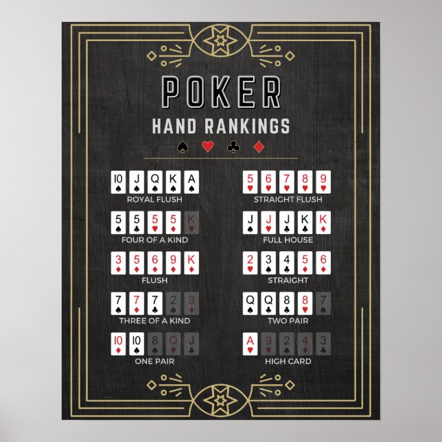Poster Classement des mains de poker (Devant)