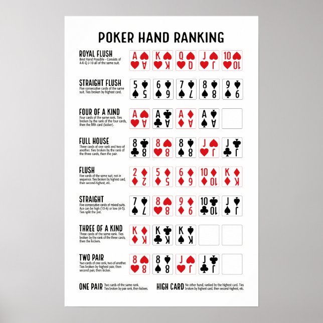 Poster Classement Poker Hand avec Visuals (Devant)