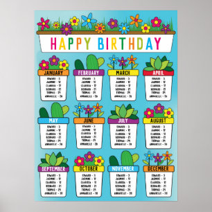 Poster Classroom Birthday Board in Our Garden Thème