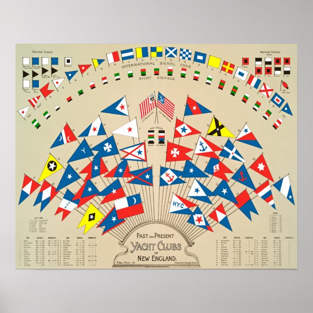 Poster Clubs de yachts passés et présents de la Nouvelle- (Devant)