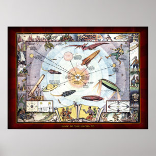 Poster Cocomalt Bock Rogers Solar System Map