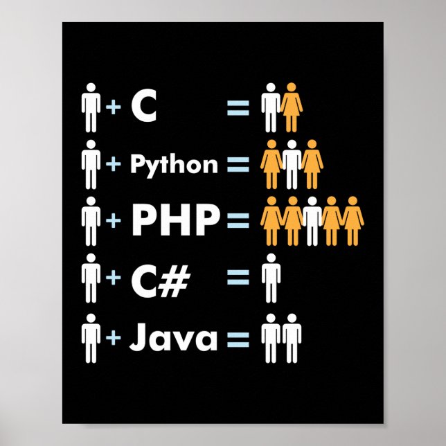 Poster Codage de programmation Java C Python Php (Devant)