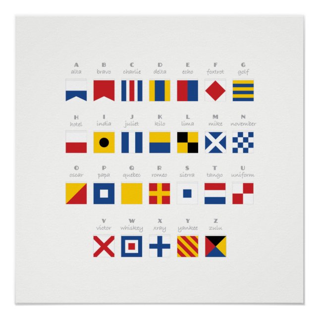 Poster Code international des signaux Alphabet (Devant)
