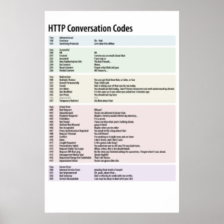Poster Codes de conversation HTTP - Customisé