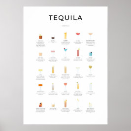Poster Collection de cocktails Tequila