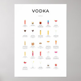 Poster Collection de cocktails Vodka