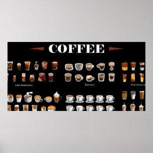 Poster Collection d'ensembles de café
