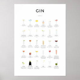 Poster Collection Gin Cocktails