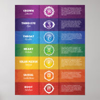 Poster coloré 7 Chakra
