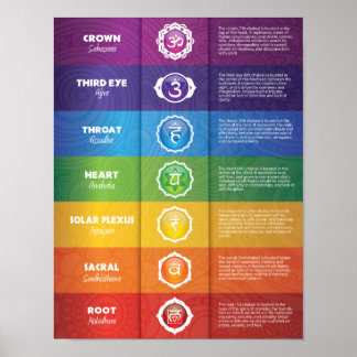 Poster coloré 7 Chakra