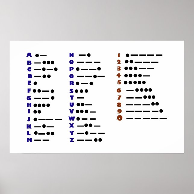 Poster coloré Morse Code ou CW (Devant)