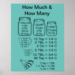 Poster Combien et combien d'affiches