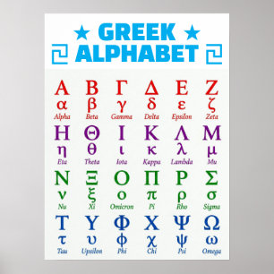 Poster Commander les lettres majuscules et minuscules de