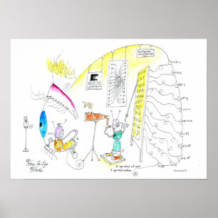 Poster Comment fonctionne l'oeil