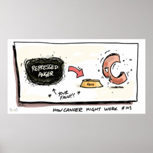 Poster Comment le cancer fonctionne le cancer