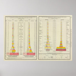 Poster Commerce étranger, importations et exportations de