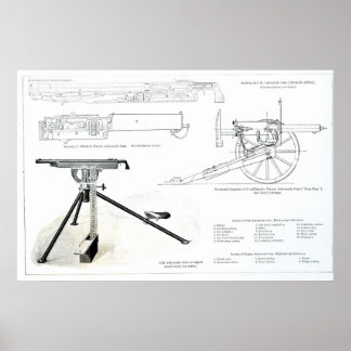 Poster Comparaison du pistolet automatique de Colt