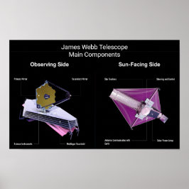 Poster Composants principaux du télescope James Webb