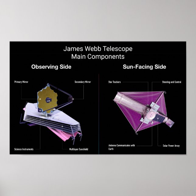 Poster Composants principaux du télescope James Webb (Devant)