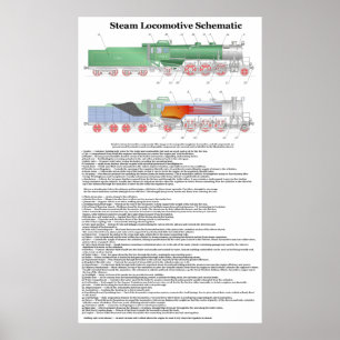 Poster Composants typiques dans un diagramme de