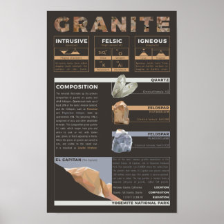 Poster Composition de granite