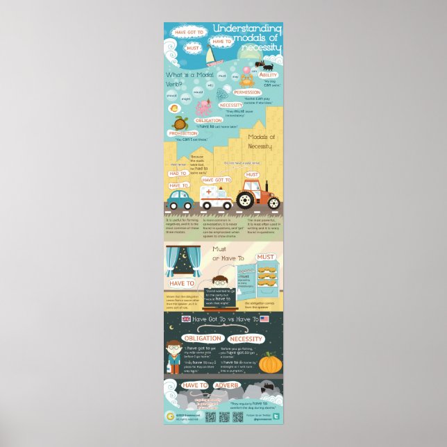 Poster Comprendre les modalités de nécessité : doit, avoi (Devant)