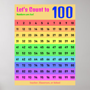 Poster Comptons jusqu'à 100 - Classroom Hundred Chart
