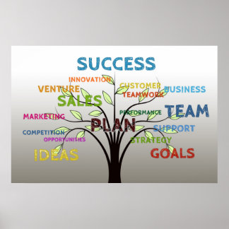 Poster Concept marketing Texte connexe