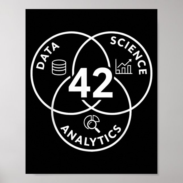 Poster Conception de diagramme d'analyse de science de do (Devant)