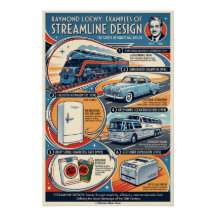 Conception streamline de Raymond Loewy