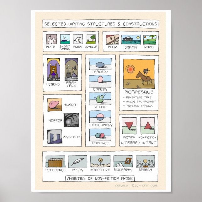 Poster Concepts littéraires Infographie inspirante (Devant)