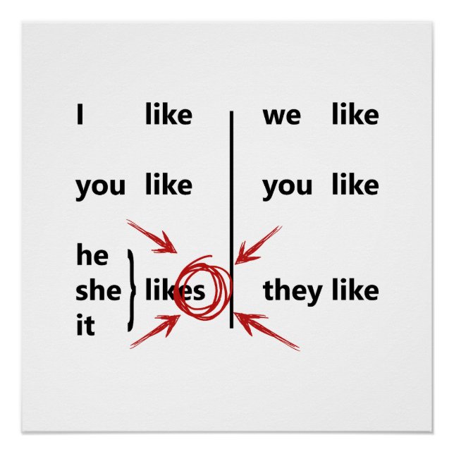 Poster Conjugaison (Devant)