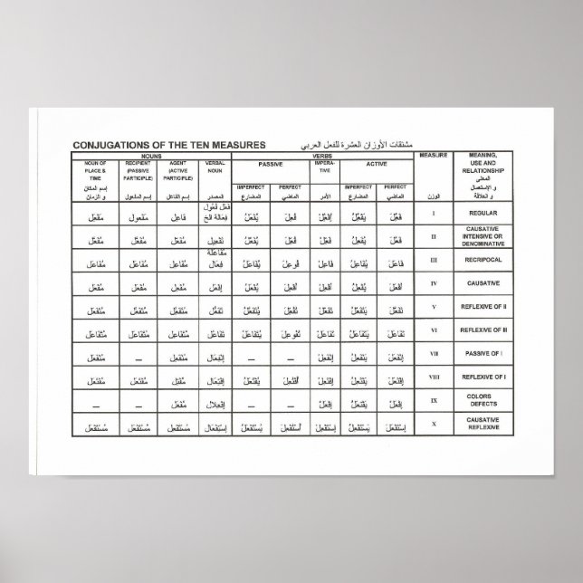 Poster conjugations des dix mesures (Devant)