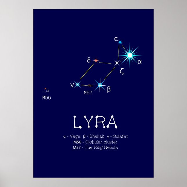 Poster Constellation de l'hémisphère Nord Lyra (Devant)