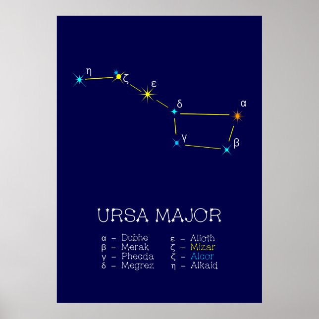 Poster Constellation Ursa major (Devant)